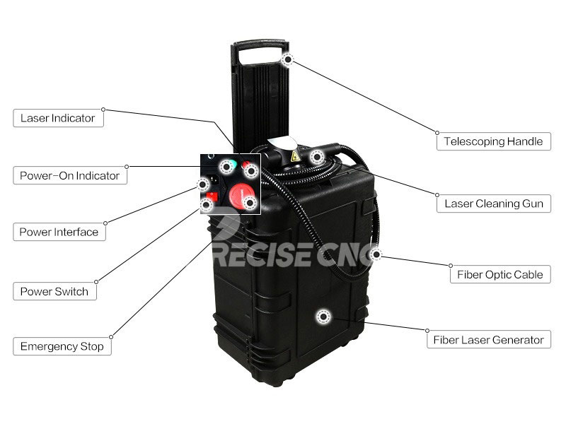 200W-Luggage-Case-Pulse-Laser-limpiando a la máquina para la almohadilla
